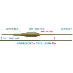 Muškařská šňůra VISION Nymphmaniac